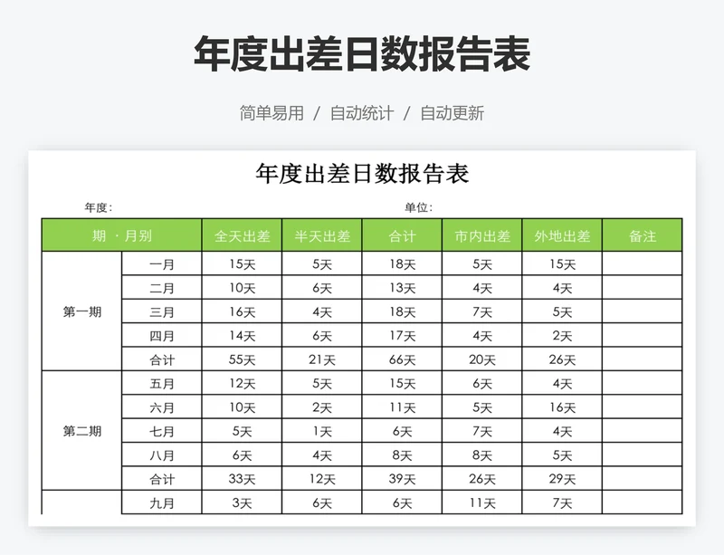 年度出差日数报告表