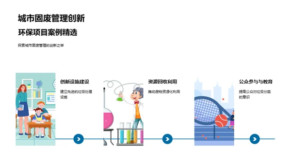 环保行动力