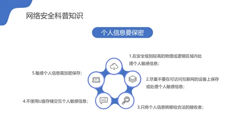 国家信息网络安全宣传周PPT课件