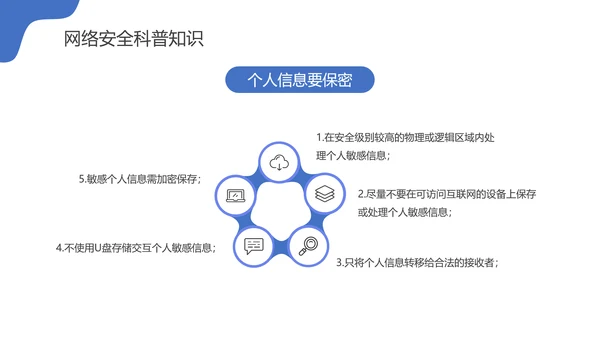 国家信息网络安全宣传周PPT课件