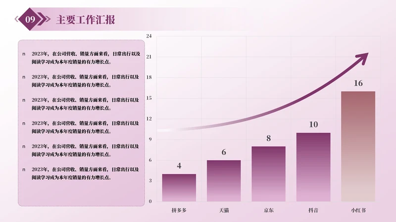 紫色商务风多段数据PPT单页