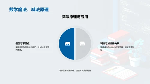 算数技巧课程PPT模板