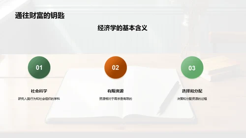 经济学解码