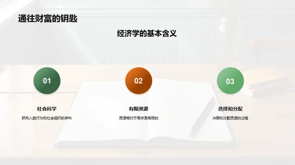 经济学解码