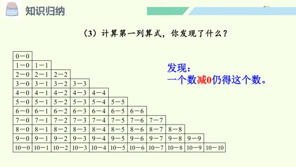 （2024年新版）人教版数学一年级上册2.4.2整理和复习（2）课件(共25张PPT)