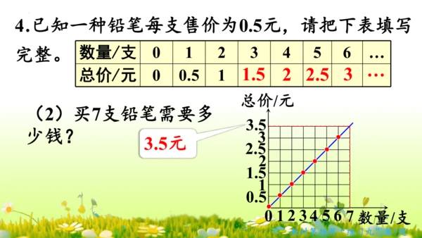 2.正比例和反比例（课件）-六年级下册数学人教版(共69张PPT)