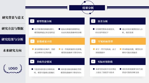 蓝橙开题答辩及毕业答辩通用PPT模板