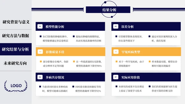 蓝橙开题答辩及毕业答辩通用PPT模板