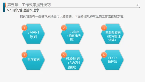 工作效率和管理能力提升通用PPT模板