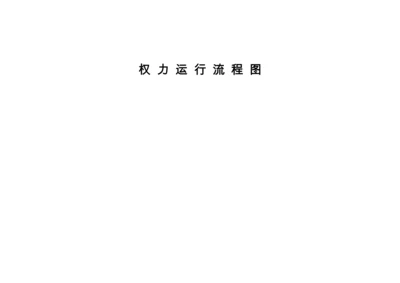 权力运行流程图.docx