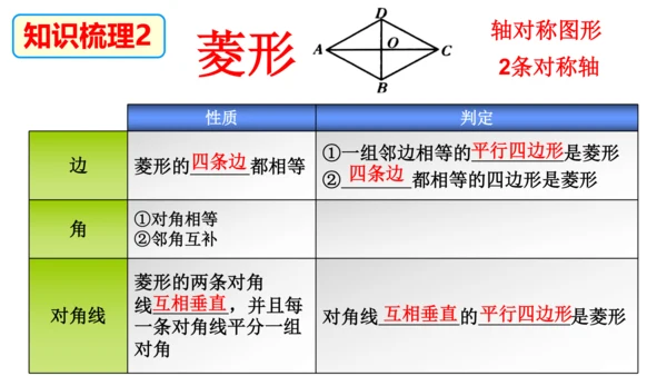 18.2《特殊的平行四边形》复习课 课件（共20张PPT）