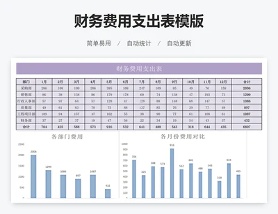 财务费用支出表模版