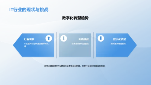 数字化转型下的IT互联网发展趋势