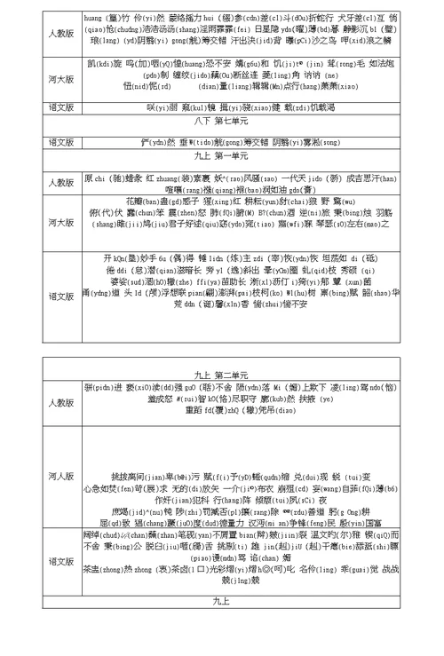 河北省2018中考语文1七至九年级重点字音字形复习检测