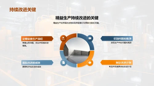 精益生产全方位攻略