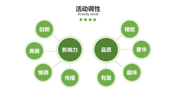 简约风地产营销策划方案