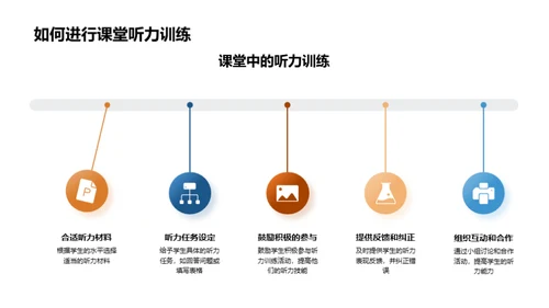 英语听力训练指南