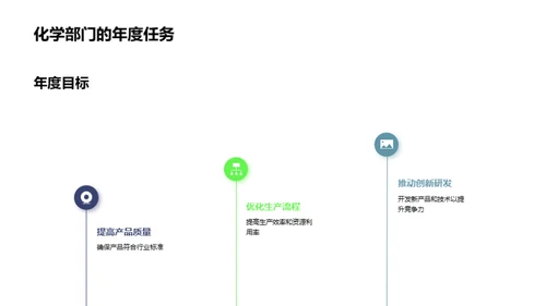 化学部门绩效回顾