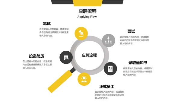 公司企业招聘竞聘通用PPT模板