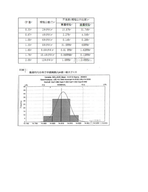 原制程能力分析CPK详解