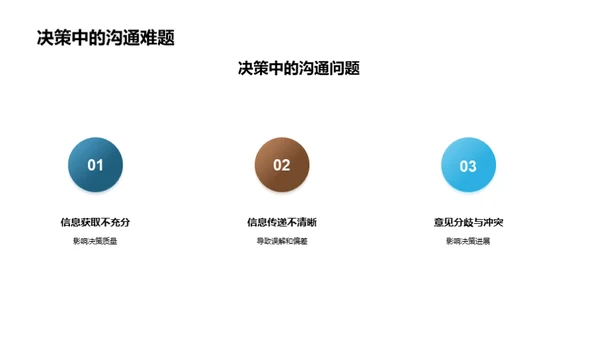 决策领导力的沟通艺术