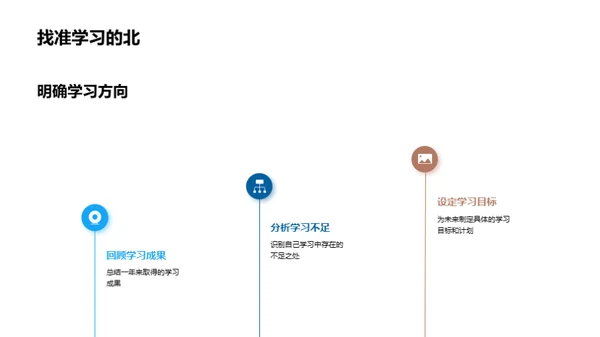 学习成长之路