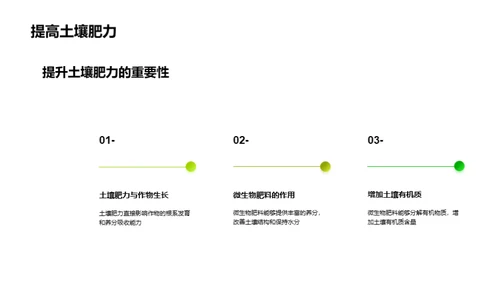 微肥赋能：农业新纪元