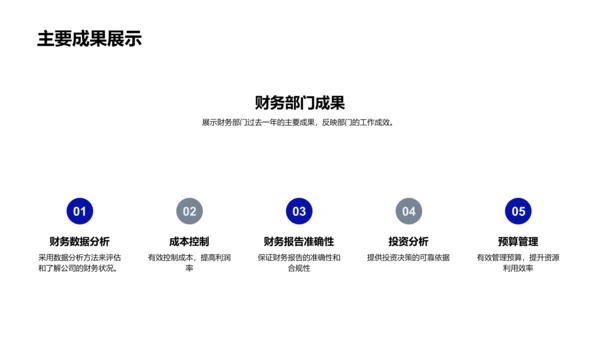 年度财务绩效报告PPT模板