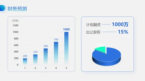 移动互联网+创业大赛商业创新路演通用PPT模板