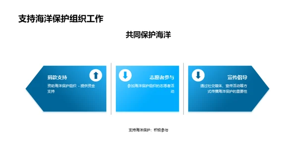 科技风其他行业教学课件PPT模板