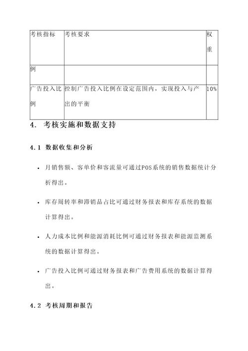 实体运营kpi绩效考核方案