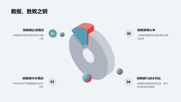 销售业绩解读与前瞻
