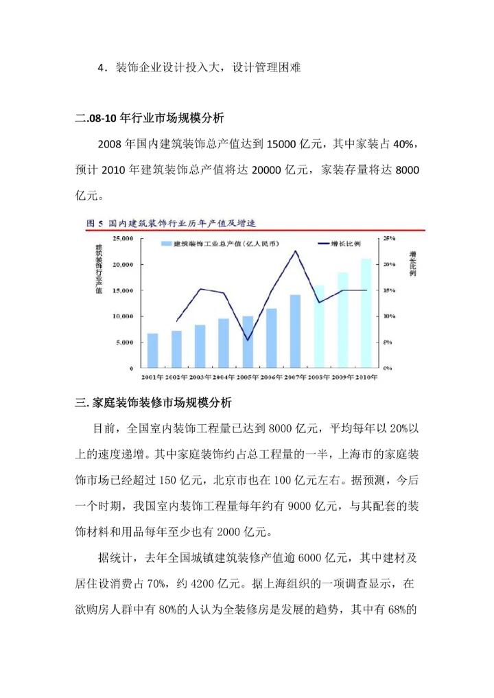 装修公司商业计划书