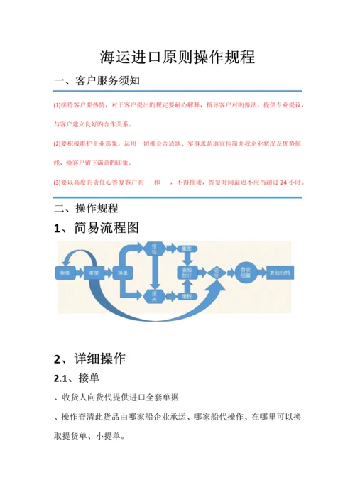 海运操作标准操作规程草拟SOP.docx