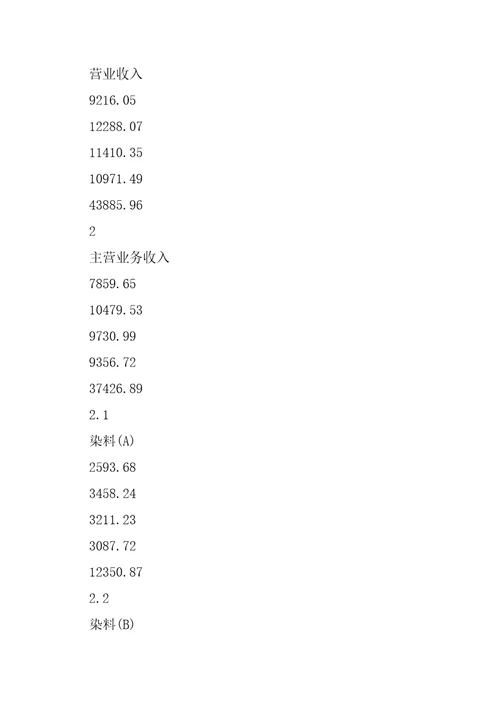 广州环保染料项目申请报告