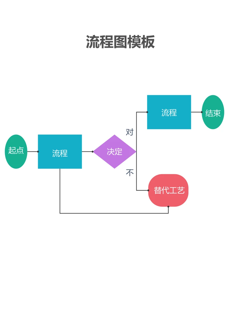 流程图模板
