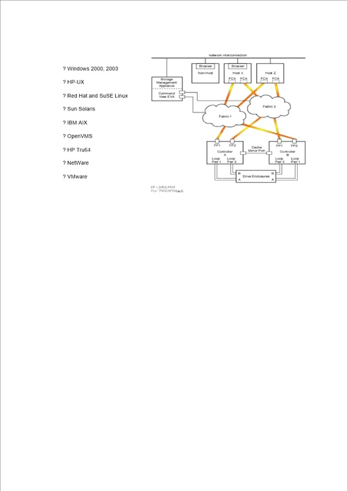 HPEVA468000磁盘阵列系统管理员手册