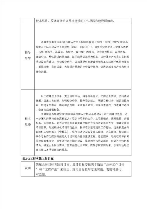 国家级高技能人才培训基地建设项目实施方案