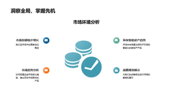 房地产市场全景解析