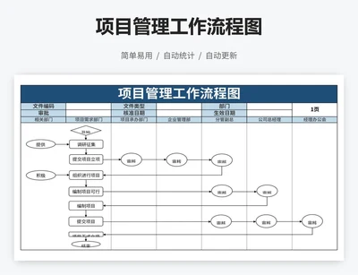 项目管理工作流程图