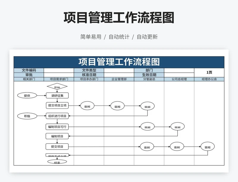 项目管理工作流程图