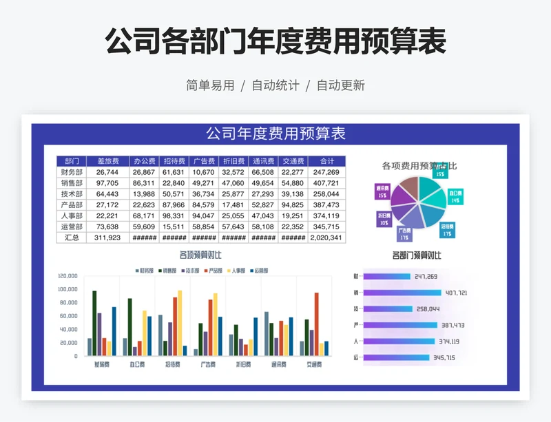 公司各部门年度费用预算表