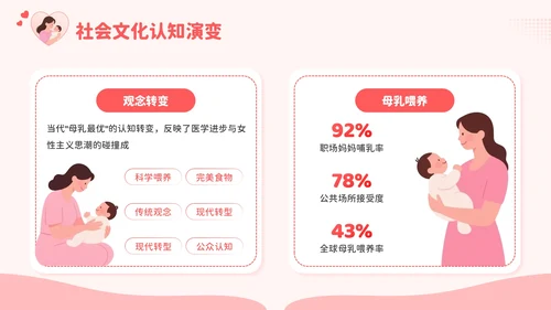 红色卡通风爱的天然力：世界母乳喂养周PPT模板