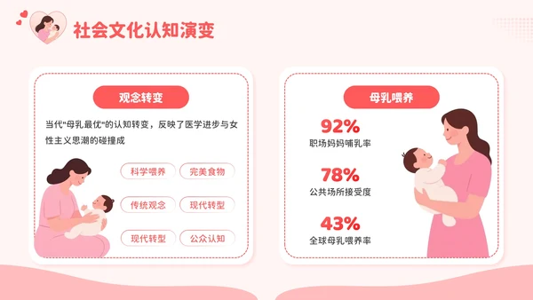 红色卡通风爱的天然力：世界母乳喂养周PPT模板