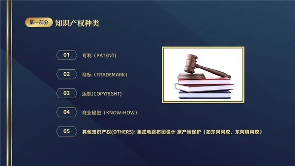 深蓝色简约商务426知识产权企业知识产权培训讲座PPT世界知识产权日