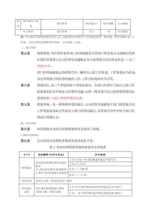 小型咨询公司的绩效考核方案