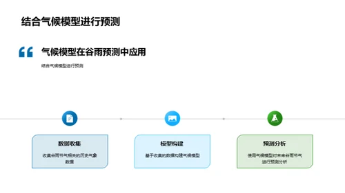 谷雨气象预测与农业