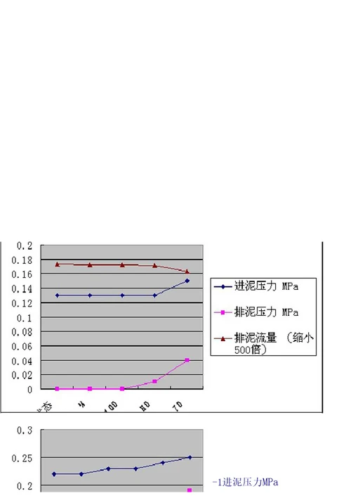 市政污水工程施工情况总结