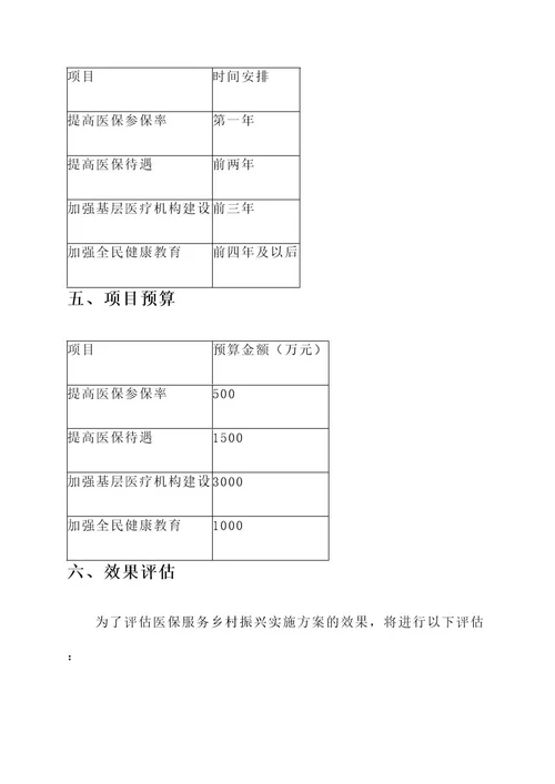 医保服务乡村振兴实施方案