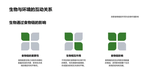 生态系统学讲解PPT模板